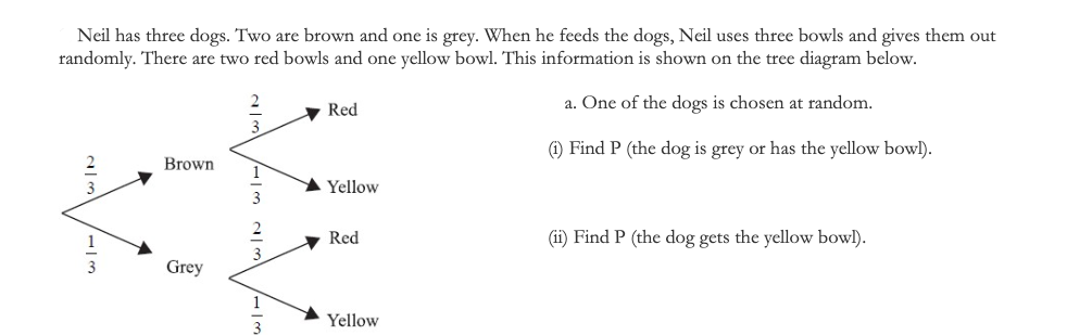 Neil has three dogs. Two are brown and one is grey. When he feeds the dogs, Neil uses three bowls and gives them out
randomly. There are two red bowls and one yellow bowl. This information is shown on the tree diagram below.
Red
a. One of the dogs is chosen at random.
(1) Find P (the dog is grey or has the yellow bowl).
Brown
Yellow
3
1
Red
(ii) Find P (the dog gets the yellow bowl).
3
Grey
Yellow
