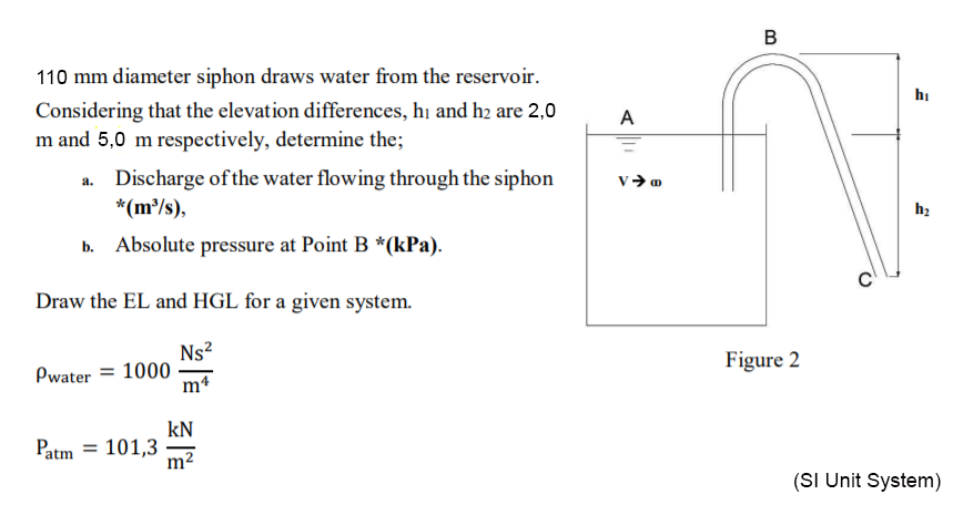 110 mm diameter siphon draws water from the reservoir.
hị
Considering that the elevation differences, hi and h2 are 2,0
m and 5,0 m respectively, determine the;
A
a. Discharge of the water flowing through the siphon
*(m³/s),
h2
b. Absolute pressure at Point B *(kPa).
Draw the EL and HGL for a given system.
Ns?
Figure 2
Pwater = 1000
m4
kN
Patm = 101,3
m²
(SI Unit System)
B.
