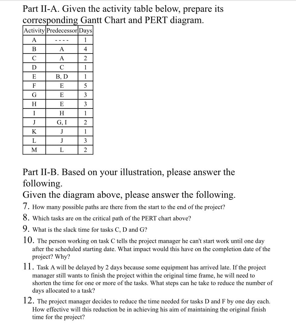 Part II-A. Given the activity table below, prepare its
corresponding Gantt Chart and PERT diagram.
Activity Predecessor Days
A
1
B
4
C
2
D
1
E
1
F
5
G
3
H
3
I
1
J
2
K
1
L
3
M
2
A
A
C
B, D
E
E
E
H
G, I
J
J
L
Part II-B. Based on your illustration, please answer the
following.
Given the diagram above, please answer the following.
7. How many possible paths are there from the start to the end of the project?
8. Which tasks are on the critical path of the PERT chart above?
9. What is the slack time for tasks C, D and G?
10. The person working on task C tells the project manager he can't start work until one day
after the scheduled starting date. What impact would this have on the completion date of the
project? Why?
11. Task A will be delayed by 2 days because some equipment has arrived late. If the project
manager still wants to finish the project within the original time frame, he will need to
shorten the time for one or more of the tasks. What steps can he take to reduce the number of
days allocated to a task?
12. The project manager decides to reduce the time needed for tasks D and F by one day each.
How effective will this reduction be in achieving his aim of maintaining the original finish
time for the project?