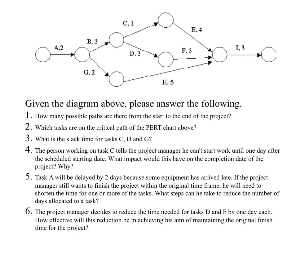 O
A.2
B, 3
G, 2
C, 1
D. 3
E, 4
H, 5
F, 3
I, 3
O
Given the diagram above, please answer the following.
1. How many possible paths are there from the start to the end of the project?
2. Which tasks are on the critical path of the PERT chart above?
3. What is the slack time for tasks C, D and G?
O
4. The person working on task C tells the project manager he can't start work until one day after
the scheduled starting date. What impact would this have on the completion date of the
project? Why?
5. Task A will be delayed by 2 days because some equipment has arrived late. If the project
manager still wants to finish the project within the original time frame, he will need to
shorten the time for one or more of the tasks. What steps can he take to reduce the number of
days allocated to a task?
6. The project manager decides to reduce the time needed for tasks D and F by one day each.
How effective will this reduction be in achieving his aim of maintaining the original finish
time for the project?