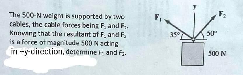 The 500-N weight is supported by two
cables, the cable forces being F₁ and F₂.
Knowing that the resultant of F₁ and F₂
is a force of magnitude 500 N acting
in +y-direction, determine F₁ and F2.
35°
y
50°
F₂
500 N