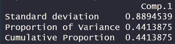 Standard deviation
Proportion of Variance
Cumulative Proportion
Comp. 1
0.8894539
0.4413875
0.4413875