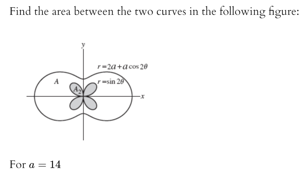 Find the area between the two curves in the following figure:
r=2a+a cos 20
A
=sin 20
For a = 14
