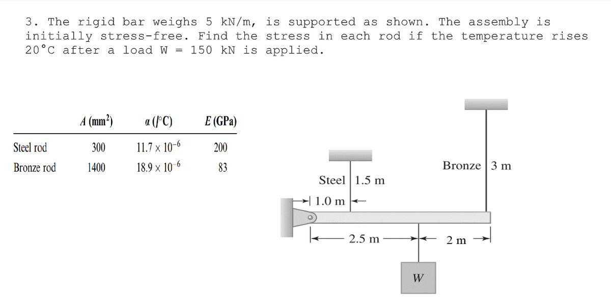 3. The rigid bar weighs 5 kN/m, is supported as shown. The assembly is
initially stress-free. Find the stress in each rod if the temperature rises
20°C after a load W = 150 kN is applied.
A (mm?)
a (FC)
E (GPa)
Steel rod
300
11.7 x 10-6
200
Bronze rod
1400
18.9 x 10-6
83
Bronze | 3 m
Steel 1.5 m
►| 1.0 m
2.5 m
2 m
W
