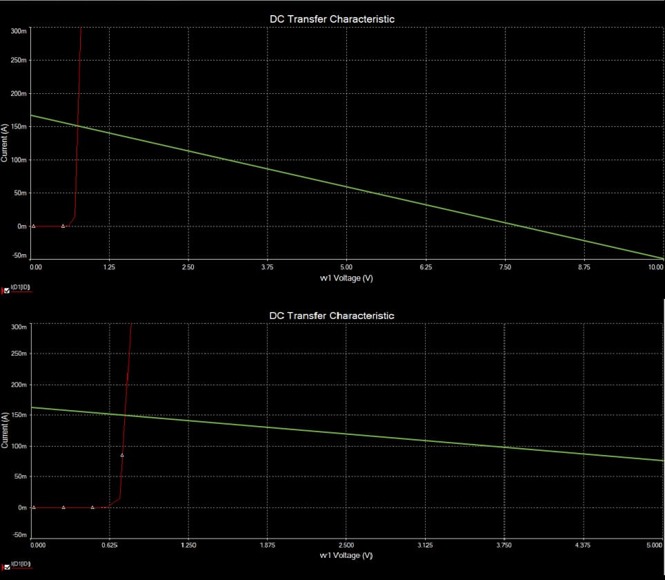 DC Transfer Characteristic
.-------------------------------------
300m
250m
200m
150m
O 100m
50m
Om 4
50m
0.00
1.25
2.50
3.75
5.00
6.25
7.50
8.75
10.00
w1 Voltage (V)
(D10D)
DC Transfer Characteristic
*********************
300m
250m
200m
マ150m
O 100m
50m
Om 4
50m
0.000
0.625
1.250
1.875
2500
3.125
3.750
4.375
5.000
w1 Voltage (V)
MD1ID)
