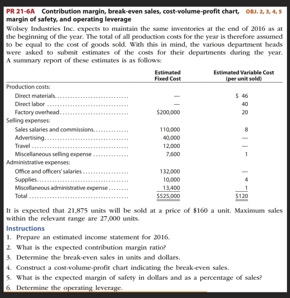 PR 21-6A Contribution margin, break-even sales, cost-volume-profit chart, OBJ. 2, 3, 4, 5
margin of safety, and operating leverage
Wolsey Industries Inc. expects to maintain the same inventories at the end of 2016 as at
the beginning of the year. The total of all production costs for the year is therefore assumed
to be equal to the cost of goods sold. With this in mind, the various department heads
were asked to submit estimates of the costs for their departments during the year.
A summary report of these estimates is as follows:
Production costs:
Direct materials..
Direct labor
Factory overhead..
Selling expenses:
Sales salaries and commissions..
Advertising.
Travel
Miscellaneous selling expense
Administrative expenses:
Office and officers' salaries
Supplies...
Miscellaneous administrative expense
Total
Estimated
Fixed Cost
$200,000
110,000
40,000
12,000
7,600
132,000
10,000
13,400
$525,000
Estimated Variable Cost
(per unit sold)
Instructions
1. Prepare an estimated income statement for 2016.
2. What is the expected contribution margin ratio?
3. Determine the break-even sales in units and dollars.
$ 46
40
20
∞ | |-
8
1
|
4
$120
It is expected that 21,875 units will be sold at a price of $160 a unit. Maximum sales
within the relevant range are 27,000 units.
4. Construct a cost-volume-profit chart indicating the break-even sales.
5. What is the expected margin of safety in dollars and as a percentage of sales?
6. Determine the operating leverage.