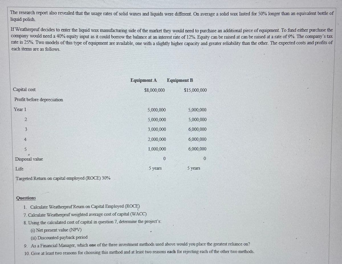 The research report also revealed that the usage rates of solid waxes and liquids were different On average a solid wax lasted for 50% longer than an equivalent bottle of
liquid polish.
If Weatherpruf decides to enter the liquid wax manufacturing side of the market they would need to purchase an additional piece of equipment. To fund either purchase the
company would need a 40% equity input as it could borrow the balance at an interest rate of 12%. Equity can be raised at can be raised at a rate of 9%. The company's tax
rate is 25%. Two models of this type of equipment are available, one with a slightly higher capacity and greater reliability than the other. The expected costs and profits of
each items are as follows.
Equipment A
Equipment B
Capital cost
$8,000,000
$15,000,000
Profit before depreciation
Year 1
5,000,000
5,000,000
5,000,000
5,000,000
3
3,000,000
6,000,000
4
2,000,000
6,000,000
1,000,000
6,000,000
Disposal value
Life
5 years
5 years
Targeted Retum on capital employed (ROCE) 30%
Questions
1. Calculate Weatherpruf Reum on Capital Employed (ROCE)
7. Calculate Weatherpruf weighted average cost of capital (WACC)
8. Using the calculated cost of capital in question 7, determine the project's
(1) Net present value (NPV)
(11) Discounted payback period
9. As a Financial Manager, which one of the three investment methods used above would you place the greatest reliance on?
10. Give at least two reasons for choosing this method and at least two reasons each for rejecting each of the other two methods.
