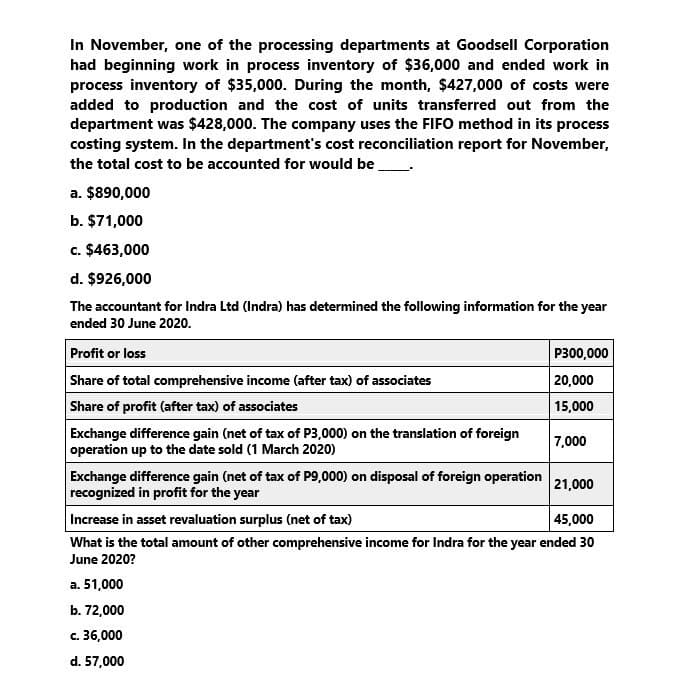 In November, one of the processing departments at Goodsell Corporation
had beginning work in process inventory of $36,000 and ended work in
process inventory of $35,000. During the month, $427,000 of costs were
added to production and the cost of units transferred out from the
department was $428,000. The company uses the FIFO method in its process
costing system. In the department's cost reconciliation report for November,
the total cost to be accounted for would be
a. $890,000
b. $71,000
c. $463,000
d. $926,000
The accountant for Indra Ltd (Indra) has determined the following information for the year
ended 30 June 2020.
Profit or loss
Share of total comprehensive income (after tax) of associates
P300,000
20,000
Share of profit (after tax) of associates
15,000
Exchange difference gain (net of tax of P3,000) on the translation of foreign
operation up to the date sold (1 March 2020)
7,000
Exchange difference gain (net of tax of P9,000) on disposal of foreign operation
recognized in profit for the year
21,000
Increase in asset revaluation surplus (net of tax)
45,000
What is the total amount of other comprehensive income for Indra for the year ended 30
June 2020?
a. 51,000
b. 72,000
c. 36,000
d. 57,000