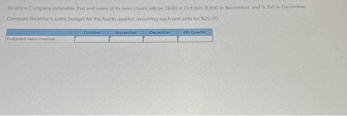 Beatrice Company estimates that unit sales of its lawn chairs will be 7.600 in October 8,800 in November, and 9,350 in December
Compute Beatrice's sales budget for the fourth quarter, assuming each unit sells for $25.00.
Budgeted sales revenue
October
November
December
4th Quarter