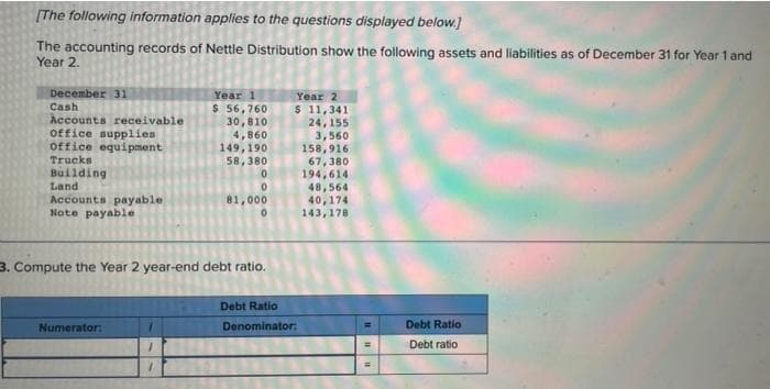 [The following information applies to the questions displayed below.]
The accounting records of Nettle Distribution show the following assets and liabilities as of December 31 for Year 1 and
Year 2.
December 31
Cash
Accounts receivable
office supplies
office equipment
Trucks
Building
Land
Accounts payable
Note payable
Numerator:
Year 1
$ 56,760
30,810
4,860
1
1
149,190
58,380
3. Compute the Year 2 year-end debt ratio.
0
0
81,000
0
Year 2
$ 11,341
24,155
3,560
158,916
Debt Ratio
Denominator:
67,380
194,6141
48,564
40,174
143,178
=
Debt Ratio
Debt ratio