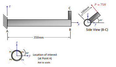 B
A
-350mm
P4
P2
Location of interest
(at Point A)
Not to scale.
C
100mm
P=75N
45
Side View (B-C)