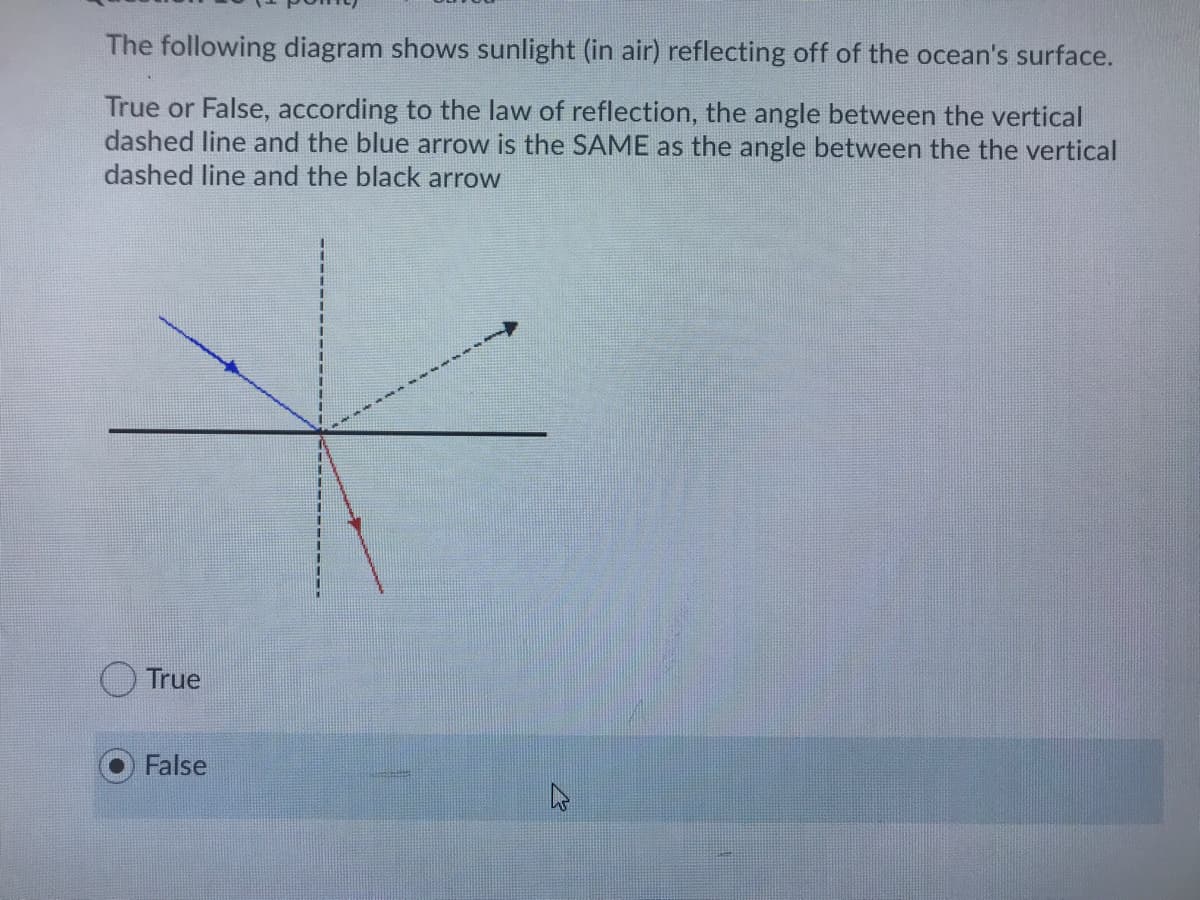 The following diagram shows sunlight (in air) reflecting off of the ocean's surface.
True or False, according to the law of reflection, the angle between the vertical
dashed line and the blue arrow is the SAME as the angle between the the vertical
dashed line and the black arrow
O True
False
