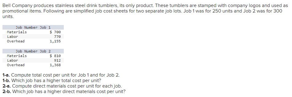 Bell Company produces stainless steel drink tumblers, its only product. These tumblers are stamped with company logos and used as
promotional items. Following are simplified job cost sheets for two separate job lots. Job 1 was for 250 units and Job 2 was for 300
units.
Job Number Job 1
Materials
$ 700
Labor
770
Overhead
1,155
Job Number Job 2
Materials
$ 810
Labor
912
Overhead
1,368
1-a. Compute total cost per unit for Job 1 and for Job 2.
1-b. Which job has a higher total cost per unit?
2-a. Compute direct materials cost per unit for each job.
2-b. Which job has a higher direct materials cost per unit?

