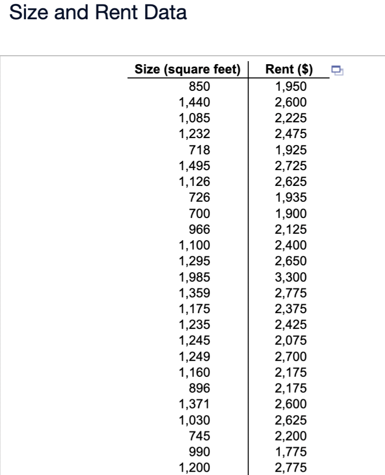 Size and Rent Data
Size (square feet)
850
1,440
1,085
1,232
718
1,495
1,126
726
700
966
1,100
1,295
1,985
1,359
1,175
1,235
1,245
1,249
1,160
896
1,371
1,030
745
990
1,200
Rent ($)
1,950
2,600
2,225
2,475
1,925
2,725
2,625
1,935
1,900
2,125
2,400
2,650
3,300
2,775
2,375
2,425
2,075
2,700
2,175
2,175
2,600
2,625
2,200
1,775
2,775