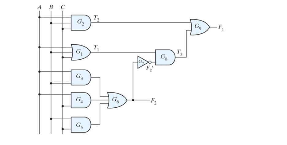 ABC
G₂
G₁
G3
G₁
G5
T₂
T₁
G6
-F₂
Gg
T₂
Go
F₁