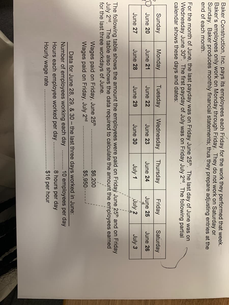 Baker Construction, Inc. pays its employees each Friday for the work they performed that week.
Baker's employees only work on Monday through Friday. They do not work on Saturday or
Sunday. Baker produces monthly financial statements; thus they prepare adjusting entries at the
end of each month.
For the month of June, the last payday was on Friday June 25th. The last day of June was on
Wednesday June 30th. The first payday of July was on Friday July 2nd. The following partial
calendar shows these days and dates:
Sunday
Monday
Tuesday
Wednesday
Thursday
Friday
Saturday
June 20
June 21
June 22
June 23
June 24
Juņe 25
June 26
June 27
June 28
June 29
June 30
July 1
July 2
July 3
The following table shows the amount the employees were paid on Friday June 25th and on Friday
July 2nd. The table also shows the data required to calculate the amount the employees earned
for the last three workdays of June.
Wages paid on Friday, June 25th
Wages paid on Friday, July 2nd
$6,200
$5,950-
Data for June 28, 29, & 30 – the last three days worked in June:
Number of employees working each day
Hours each employee worked per day
10 employees per day
8 hours per day
Hourly wage rate
$16 per hour
