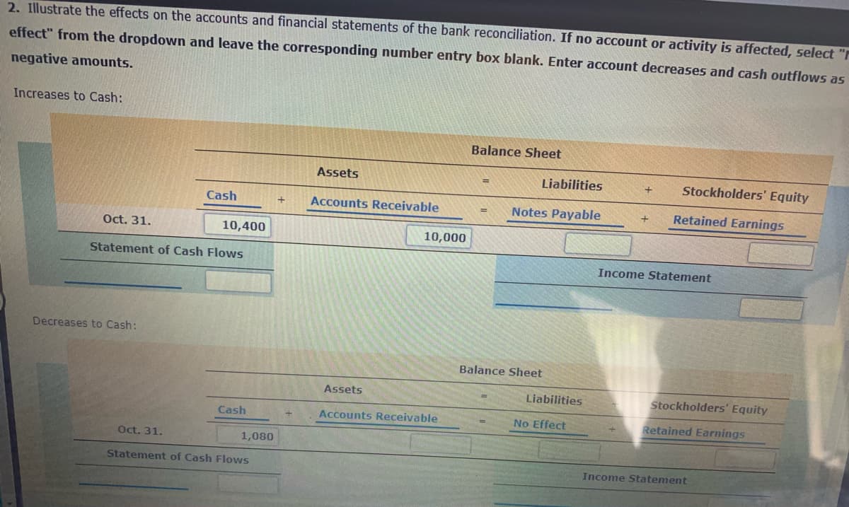 2. Illustrate the effects on the accounts and financial statements of the bank reconciliation. If no account or activity is affected, select "r
effect" from the dropdown and leave the corresponding number entry box blank. Enter account decreases and cash outflows as
negative amounts.
Increases to Cash:
Balance Sheet
Assets
Liabilities
Stockholders' Equity
Cash
Accounts Receivable
Notes Payable
Retained Earnings
Oct. 31.
10,400
10,000
Statement of Cash Flows
Income Statement
Decreases to Cash:
Balance Sheet
Assets
Liabilities
Stockholders' Equity
Cash
Accounts Receivable
No Effect
Retained Earnings
Oct. 31.
1,080
Statement of Cash Flows
Income Statement
