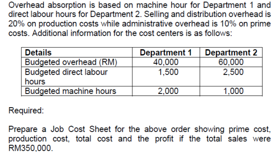 Overhead absorption is based on machine hour for Department 1 and
direct labour hours for Department 2. Selling and distribution overhead is
20% on production costs while administrative overhead is 10% on prime
costs. Additional information for the cost centers is as follows:
Details
Budgeted overhead (RM)
Budgeted direct labour
hours
Budgeted machine hours
Department 1
40,000
1,500
Department 2
60,000
2,500
2,000
1,000
Required:
Prepare a Job Cost Sheet for the above order showing prime cost,
production cost, total cost and the profit if the total sales were
RM350,000.
