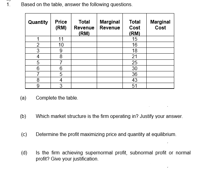 1.
Based on the table, answer the following questions.
Quantity Price
(RM)
Marginal
Revenue Revenue
(RM)
Total
Total
Marginal
Cost
Cost
(RM)
15
1
11
2
10
16
3
18
4
8
21
7
25
30
7
36
8
4
43
9
3
51
(a)
Complete the table.
(b)
Which market structure is the firm operating in? Justify your answer.
(c)
Determine the profit maximizing price and quantity at equilibrium.
Is the firm achieving supernormal profit, subnormal profit or normal
profit? Give your justification.
(d)
