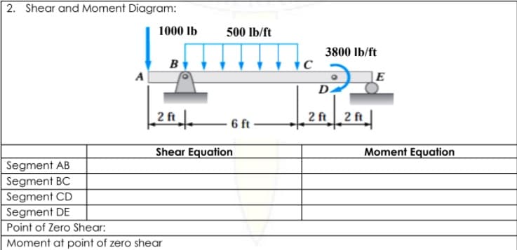 2. Shear and Moment Diagram:
1000 Ib
500 lb/ft
3800 Ib/ft
By
A
|E
D
2 ft.
6 ft
2 ft 2 ft
Shear Equation
Moment Equation
Segment AB
Segment BC
Segment CD
Segment DE
Point of Zero Shear:
Moment at point of zero shear
