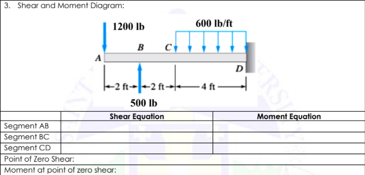 3. Shear and Moment Diagram:
1200 lb
600 lb/ft
B
A
D
-2 ft→+2 ft→+
– 4 ft -
500 lb
Shear Equation
Moment Equation
Segment AB
Segment BC
Segment CD
Point of Zero Shear:
Moment at point of zero shear:
RS
