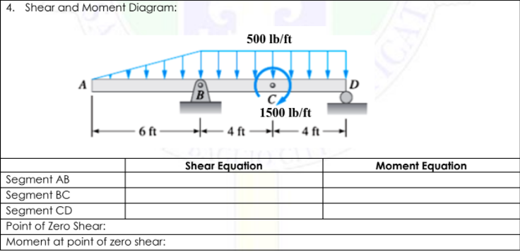 4. Shear and Moment Diagram:
500 lb/ft
A
D
B
1500 lb/ft
6 ft
– 4 ft→– 4 ft
Shear Equation
Moment Equation
Segment AB
Segment BC
Segment CD
Point of Zero Shear:
Moment at point of zero shear:
