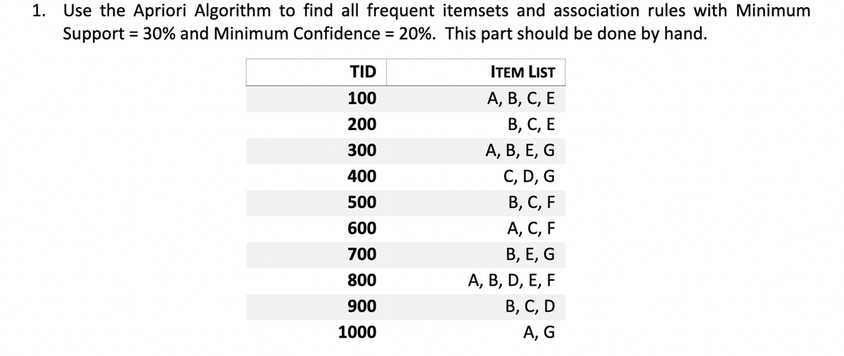 1. Use the Apriori Algorithm to find all frequent itemsets and association rules with Minimum
Support = 30% and Minimum Confidence = 20%. This part should be done by hand.
TID
ITЕM LIST
А, В, С, Е
В, С, Е
100
200
300
А, В, Е, G
C, D, G
В, С, F
А, С, F
В, Е, G
А, В, D, E, F
В, С, D
400
500
600
700
800
900
1000
A, G
