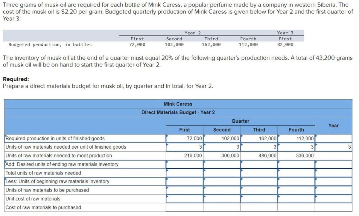 Three grams of musk oil are required for each bottle of Mink Caress, a popular perfume made by a company in western Siberia. The
cost of the musk oil is $2.20 per gram. Budgeted quarterly production of Mink Caress is given below for Year 2 and the first quarter of
Year 3:
Budgeted production, in bottles
Year 2
First
72,000
Second
102,000
Third
162,000
Fourth
112,000
Year 3
First
82,000
The inventory of musk oil at the end of a quarter must equal 20% of the following quarter's production needs. A total of 43,200 grams
of musk oil will be on hand to start the first quarter of Year 2.
Required:
Prepare a direct materials budget for musk oil, by quarter and in total, for Year 2.
Required production in units of finished goods
Units of raw materials needed per unit of finished goods
Units of raw materials needed to meet production
Add: Desired units of ending raw materials inventory
Total units of raw materials needed
Less: Units of beginning raw materials inventory
Units of raw materials to be purchased
Unit cost of raw materials
Cost of raw materials to purchased
Mink Caress
Direct Materials Budget - Year 2
Quarter
Year
First
Second
Third
Fourth
72,000
102,000
3
3
162,000
3
112,000
3
3
216,000
306,000
486,000
336,000