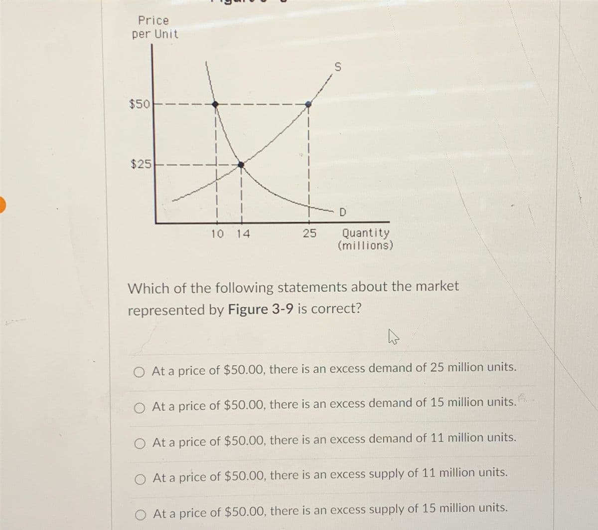 Price
per Unit
$50
$25
10 14
25
S
D
Quantity
(millions)
Which of the following statements about the market.
represented by Figure 3-9 is correct?
O At a price of $50.00, there is an excess demand of 25 million units.
O At a price of $50.00, there is an excess demand of 15 million units.
O At a price of $50.00, there is an excess demand of 11 million units.
O At a price of $50.00, there is an excess supply of 11 million units.
At a price of $50.00, there is an excess supply of 15 million units.