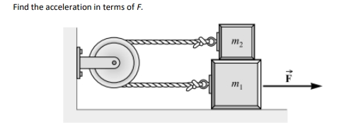 Find the acceleration in terms of F.
m₂
m₁
1