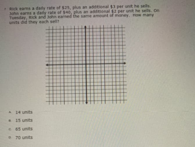 7 Rick earms a dally rate of $25, plus an additional $3 per unit he sells.
John earns a dally rate of $40, plus an additional $2 per unit he sells. On
Tuesday, Rick and John earned the same amount of money. How many
units did they each sell?
A 14 units
B 15 units
C. 65 units
O. 70 units

