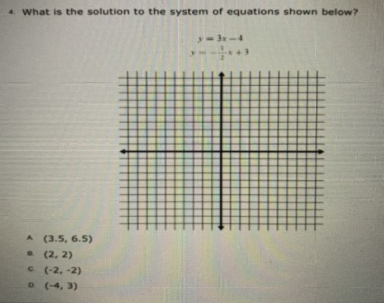 4 What is the solution to the system of equations shown below?
y= 3x-4
A (3.5, 6.5)
(2, 2)
C (-2,-2)
D(-4, 3)
