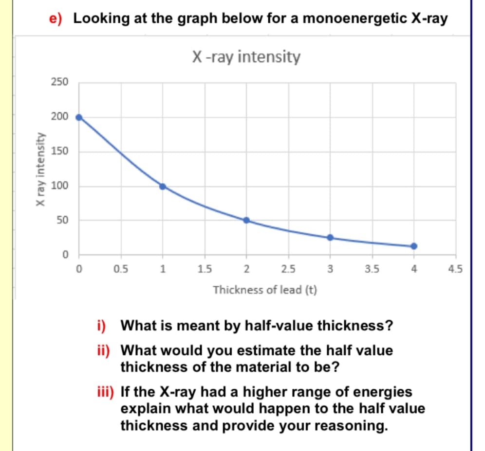 X ray intensity
e) Looking at the graph below for a monoenergetic X-ray
X-ray intensity
250
200
150
100
50
0
0
0.5
1
1.5
2
2.5
3
3.5
4
4.5
Thickness of lead (t)
i) What is meant by half-value thickness?
ii) What would you estimate the half value
thickness of the material to be?
iii) If the X-ray had a higher range of energies
explain what would happen to the half value
thickness and provide your reasoning.