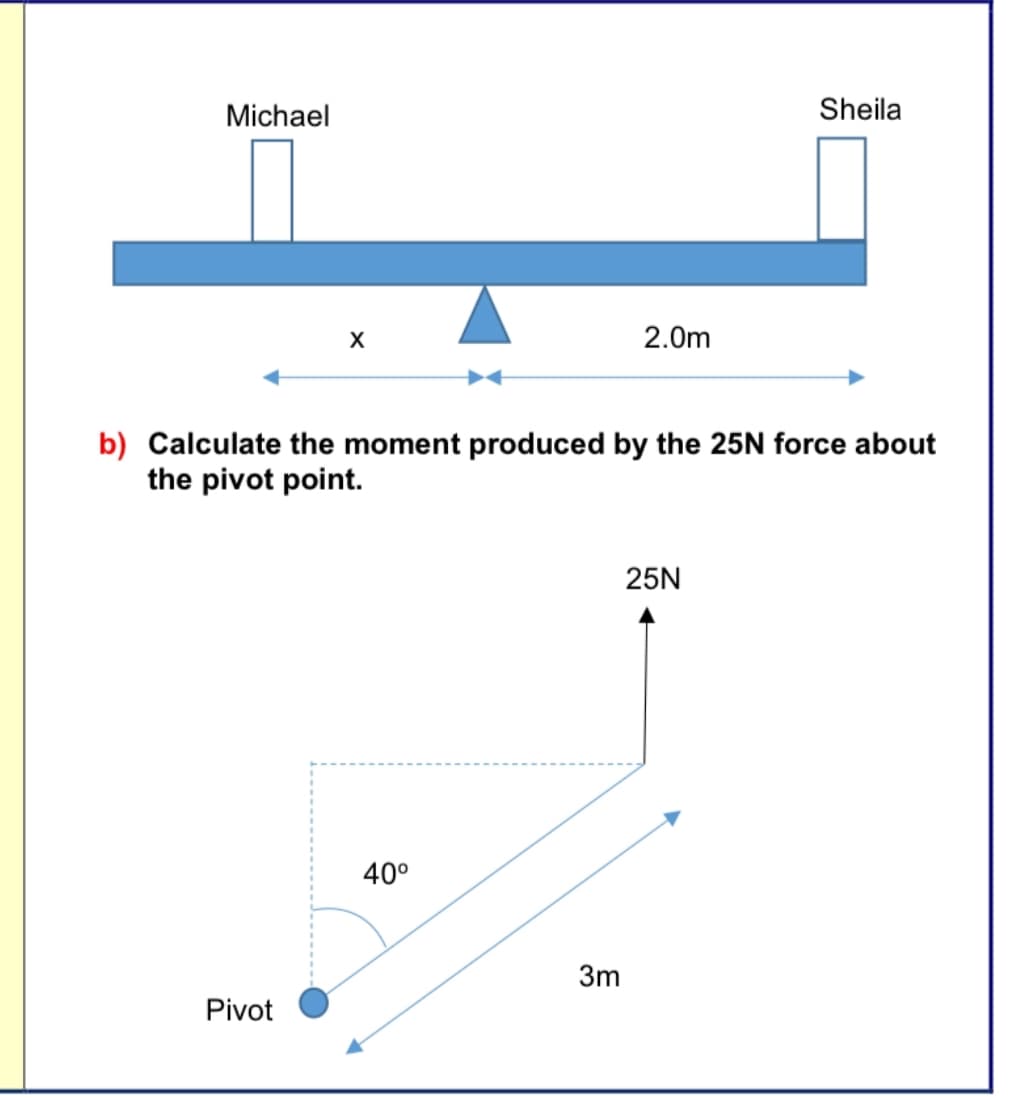 Michael
2.0m
Sheila
b) Calculate the moment produced by the 25N force about
the pivot point.
Pivot
40°
3m
25N