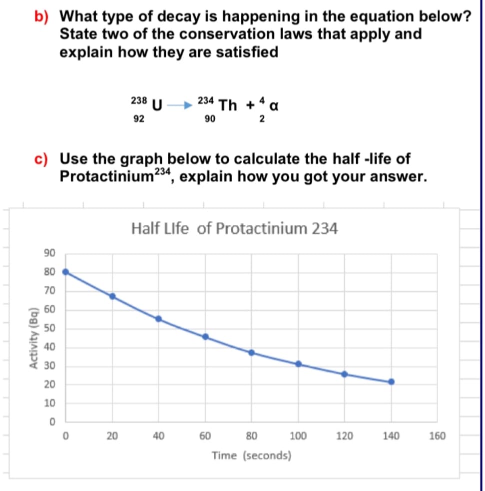 b) What type of decay is happening in the equation below?
State two of the conservation laws that apply and
explain how they are satisfied
238
92
U
234 Th + 4 a
90
2
c) Use the graph below to calculate the half-life of
Protactinium 234, explain how you got your answer.
Half Life of Protactinium 234
50
40
30
20
10
222222°
80
70
60
Activity (Bq)
0
20
20
40
40
60
80
100
120
140
160
Time (seconds)
