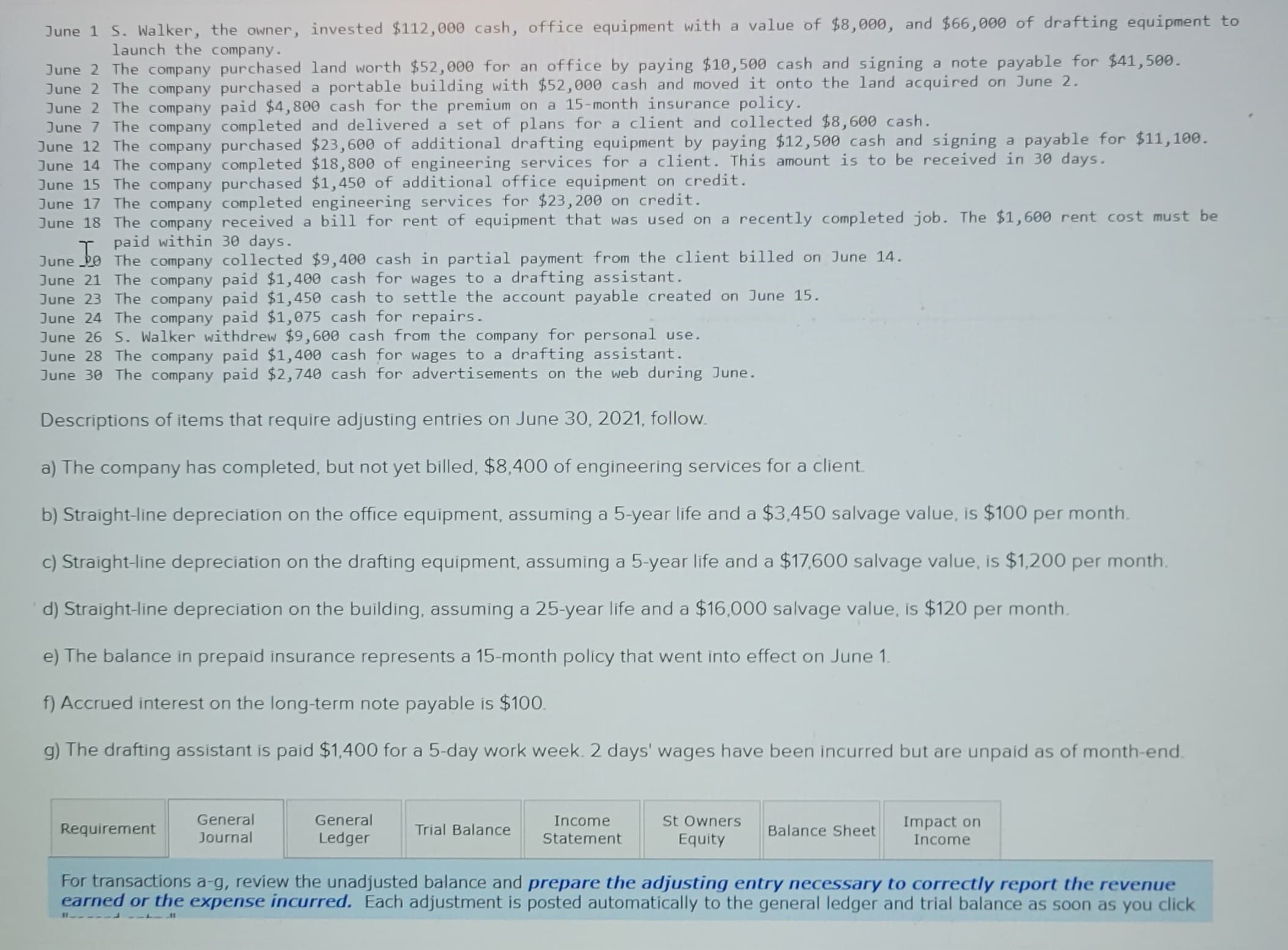 June 1 S. Walker, the owner, invested $112,000 cash, office equipment with a value of $8,000, and $66,000 of drafting equipment to
launch the company.
June 2 The company purchased land worth $52,000 for an office by paying $10,500 cash and signing a note payable for $41,500.
June 2 The company purchased a portable building with $52,000 cash and moved it onto the land acquired on June 2.
June 2 The company paid $4,800 cash for the premium on a 15-month insurance policy.
June 7 The company completed and delivered a set of plans for a client and collected $8,600 cash.
June 12 The company purchased $23,600 of additional drafting equipment by paying $12,500 cash and signing a payable for $11,100.
June 14 The company completed $18,800 of engineering services for a client. This amount is to be received in 30 days.
June 15 The company purchased $1,450 of additional office equipment on credit.
June 17 The company completed engineering services for $23,200 on credit.
June 18 The company received a bill for rent of equipment that was used on a recently completed job. The $1,600 rent cost must be
within 30 days.
June be The company collected $9,400 cash in partial payment from the client billed on June 14.
June 21 The company paid $1,400 cash for wages to a drafting assistant.
June 23 The company paid $1,450 cash to settle the account payable created on June 15.
June 24 The company paid $1,075 cash for repairs.
June 26 S. Walker withdrew $9,600 cash from the company for personal use.
June 28 The company paid $1,400 cash for wages to a drafting assistant.
June 30 The company paid $2,740 cash for advertisements on the web during June.
Descriptions of items that require adjusting entries on June 30, 2021, follow.
a) The company has completed, but not yet billed, $8,400 of engineering services for a client.
b) Straight-line depreciation on the office equipment, assuming a 5-year life and a $3,450 salvage value, is $100 per month.
c) Straight-line depreciation on the drafting equipment, assuming a 5-year life and a $17,600 salvage value, is $1,200 per month.
d) Straight-line depreciation on the building, assuming a 25-year life and a $16,000 salvage value, is $120 per month.
e) The balance in prepaid insurance represents a 15-month policy that went into effect on June 1.
f) Accrued interest on the long-term note payable is $100.
g) The drafting assistant is paid $1,400 for a 5-day work week. 2 days' wages have been incurred but are unpaid as of month-end.
Requirement
General
Journal
General
Ledger
Trial Balance
Income
Statement
St Owners
Equity
Balance Sheet
Impact on
Income
For transactions a-g, review the unadjusted balance and prepare the adjusting entry necessary to correctly report the revenue
earned or the expense incurred. Each adjustment is posted automatically to the general ledger and trial balance as soon as you click
HI-------I