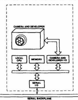 CAMERA AND DEVELOPER
LOCAL
CPU
CAMERA AND
DEVELOPER o
MEMORY
SERLAL
SERIAL BACKPLANE
