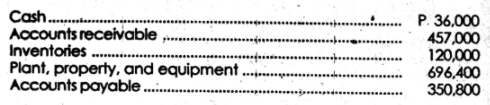 Cash...
Accounts receivable
Inventories
Plant, property, and equipment . ..
Accounts payable.
P. 36.000
457,000
120,000
696,400
350,800
..........
**....
