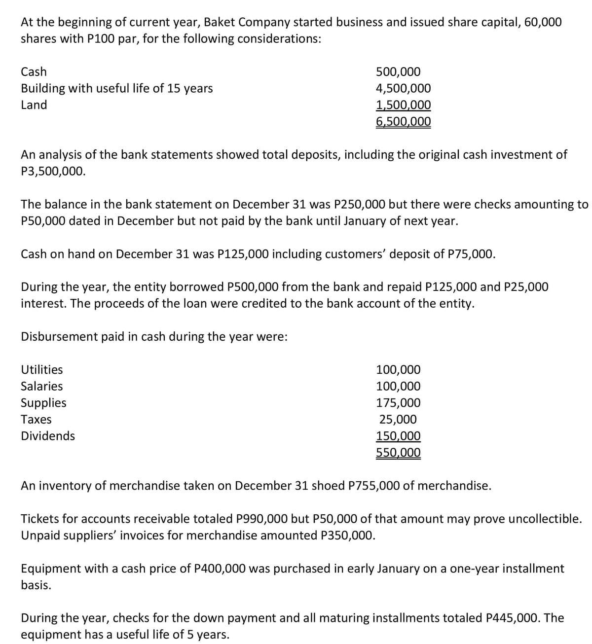 At the beginning of current year, Baket Company started business and issued share capital, 60,000
shares with P100 par, for the following considerations:
Cash
500,000
Building with useful life of 15 years
4,500,000
Land
1,500,000
6,500,000
An analysis of the bank statements showed total deposits, including the original cash investment of
P3,500,000.
The balance in the bank statement on December 31 was P250,000 but there were checks amounting to
P50,000 dated in December but not paid by the bank until January of next year.
Cash on hand on December 31 was P125,000 including customers' deposit of P75,000.
During the year, the entity borrowed P500,000 from the bank and repaid P125,000 and P25,000
interest. The proceeds of the loan were credited to the bank account of the entity.
Disbursement paid in cash during the year were:
Utilities
100,000
Salaries
100,000
Supplies
175,000
Таxes
25,000
Dividends
150,000
550,000
An inventory of merchandise taken on December 31 shoed P755,000 of merchandise.
Tickets for accounts receivable totaled P990,000 but P50,000 of that amount may prove uncollectible.
Unpaid suppliers' invoices for merchandise amounted P350,000.
Equipment with a cash price of P400,000 was purchased in early January on a one-year installment
basis.
During the year, checks for the down payment and all maturing installments totaled P445,000. The
equipment has a useful life of 5 years.
