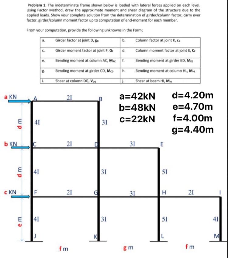 Problem 1. The indeterminate frame shown below is loaded with lateral forces applied on each level.
Using Factor Method, draw the approximate moment and shear diagram of the structure due to the
applied loads. Show your complete solution from the determination of girder/column factor, carry over
factor, girder/column moment factor up to computation of end-moment for each member.
From your computation, provide the following unknowns in the Form;
Girder factor at joint D, go
b.
Column factor at joint K, C
Girder moment factor at joint F, G,
d.
Column moment factor at joint E, C
Bending moment at column AC, MAC
f.
Bending moment at girder ED, MID
Bending moment at girder CD, Mco
h.
Bending moment at column HL, M
Shear at column DG, Voa
Shear at beam HI, M.
a KN
21
a=42kN
d=4.20m
b=48kN
e=4.70m
41
c=22kN
31
f=4.00m
g=4.40m
b KN
21
31
E
41
31
51
с KN
F
21
G
31
H
21
41
31
51
41
K
fm
g m
fm
e m
d m
dm
