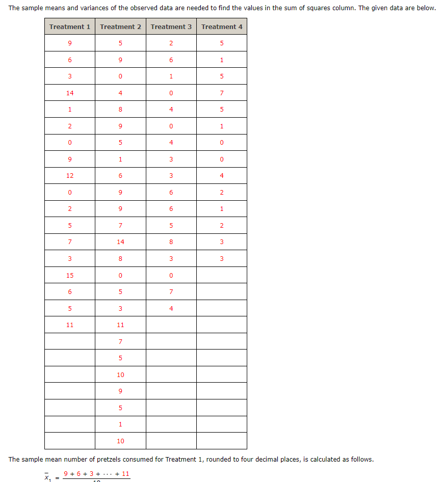 The sample means and variances of the observed data are needed to find the values in the sum of squares column. The given data are below.
Treatment 1
Treatment 2 Treatment 3
Treatment 4
5
2
6.
1
14
7
1
8.
4
9.
1
4
1
12
6.
4
9.
2
2
9.
1.
7
7
14
8.
8.
15
6
7
5
4
11
11
7
10
1
10
The sample mean number of pretzels consumed for Treatment 1, rounded to four decimal places, is calculated as follows.
9 + 6
3 +...+ 11
4.
3.
