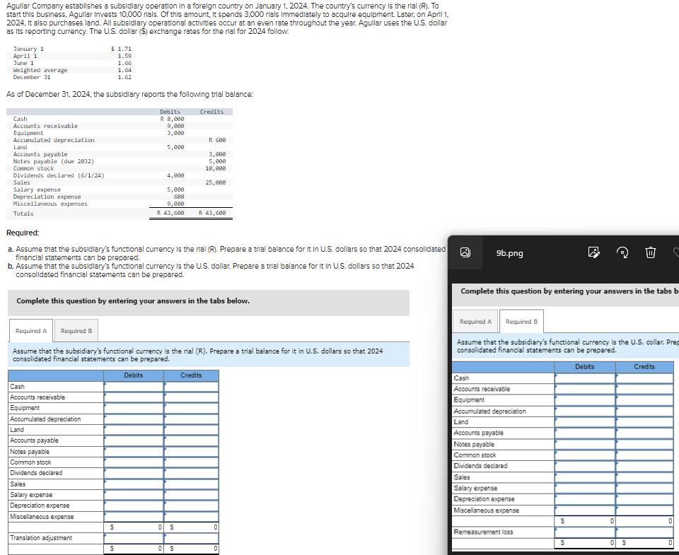 Agullar Company establishes a subsidiary operation in a foreign country on January 1, 2024. The country's currency is the rial (R). To
start this business, Agullar Invests 10,000 rials. Of this amount, It spends 3,000 rials Immediately to acquire equipment. Later, on April 1.
2024, It also purchases land. All subsidiary operational activities occur at an even rate throughout the year. Aguilar uses the U.S. dollar
as its reporting currency. The U.S. dollar ($) exchange rates for the rial for 2024 follow:
January 1
April 1
June 1
Cash
Accounts receivable
Equipment
Accumulated depreciation
Land
Accounts payable
Notes payable (due 2032)
Common stock
Dividends declared (6/1/24)
Sales
Salary expense
Weighted average
December 31
As of December 31, 2024, the subsidiary reports the following trial balance:
Depreciation expense
Miscellaneous expenses
Totals
Cash
Accounts receivable
Equipment
Accumulated depreciation
$ 1.71
1.59
1.66
Land
Accounts payable
Notes payable
Common stock
Dividends declared
Sales
Salary expense
Depreciation expense
Miscellaneous expense
1.64
1.62
Required:
a. Assume that the subsidiary's functional currency is the rial (R). Prepare a trial balance for It In U.S. dollars so that 2024 consolidated
financial statements can be prepared.
b. Assume that the subsidiary's functional currency is the U.S. dollar. Prepare a trial balance for It In U.S. dollars so that 2024
consolidated financial statements can be prepared.
Translation adjustment
Complete this question by entering your answers in the tabs below.
Debits
R 8,000
9,000
3,000
5,000
Required A Required B
Assume that the subsidiary's functional currency is the rial (R). Prepare a trial balance for it in U.S. dollars so that 2024
consolidated financial statements can be prepared.
Debits
$
4,000
5,000
600
9,000
R 43,600
$
Credits
0 S
R 600
3,000
5,000
10,000
25,000
R 43,600
0 S
Credits
0
0
W
9b.png
Complete this question by entering your answers in the tabs b
Required A
Required B
Assume that the subsidiary's functional currency is the U.S. collar. Prep
consolidated financial statements can be prepared.
Debits
Cash
Accounts receivable
Equipment
Accumulated depreciation
Land
Accounts payable
Notes payable
Common stock
Dividends declared
Sales
Salary expense
Depreciation expense
Miscellaneous expense
Remeasurement loss
S
S
0
0 $
Credits