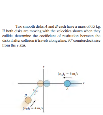 Two smooth disks A and B each have a mass of 0.5 kg.
s of
If both disks are moving with the velocities shown when they
collide, determine the coefficient of restitution between the
disksif after collision B travels along a line, 30° counterclockwise
from the y axis.
(va)ı = 6 m/s
(VB)1 = 4 m/s
B.
