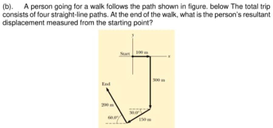 A person going for a walk follows the path shown in figure. below The total trip
consists of four straight-line paths. At the end of the walk, what is the person's resultant
displacement measured from the starting point?
(b).
Start 100 m
s00 m
End
200 m
30.0
150 m
60.0/
