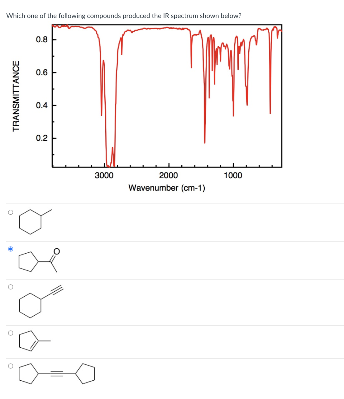 Which one of the following compounds produced the IR spectrum shown below?
0.8
0.6
0.4
0.2 F
3000
2000
1000
Wavenumber (cm-1)
TRANSMITTANCE
