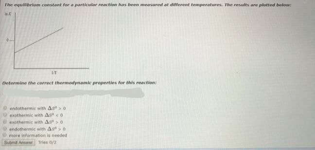 The equilibrium constant for a particular reaction has been measured at different temperatures. The results are plotted below:
Ink
1/1
Determine the correct thermodynamic properties for this reaction:
endothermic with As> o
exothermic with As < 0
exothermic with As> 0
endothermic with As> 0
more information is needed
Submit Answer Tries 0/2