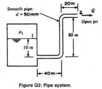 20m
Smooth pipe:
d= 50mm
Open jet
P.
80 m
10 m
-aom-
Figure Q2: Pipe system.
