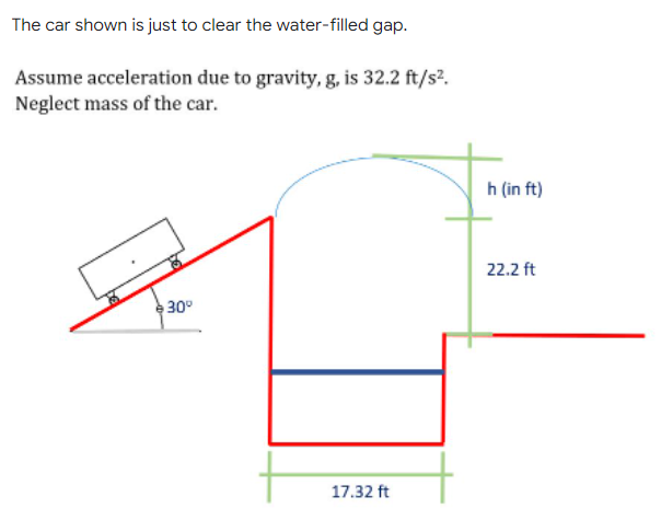 The car shown is just to clear the water-filled gap.
Assume acceleration due to gravity, g, is 32.2 ft/s2.
Neglect mass of the car.
h (in ft)
22.2 ft
30°
17.32 ft
