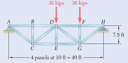 36 kips 36 kips
A
B
Н
7.5 ft
4 panels at 10 ft = 40 ft
