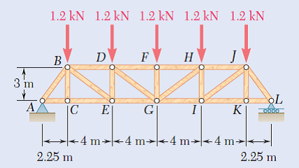 1.2 kN 1.2 kN 1.2 kN 1.2 kN 1.2 kN
D
F
H
B
В
3 m
A
|C
E
K|
4 m><4 m>|<4 m→|<4 m-
-4 m→< 4 m→
2.25 m
2.25 m
